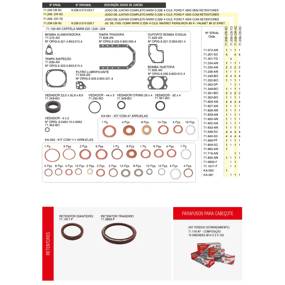 JUNTA MOTOR MWM F-1000 F-4000 D226/4 C/ RETENTOR